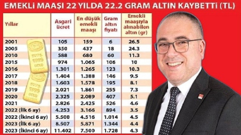 KARAKOZ: EN DÜŞÜK EMEKLİ MAAŞI EN AZ 14 BİN LİRA OLMALI